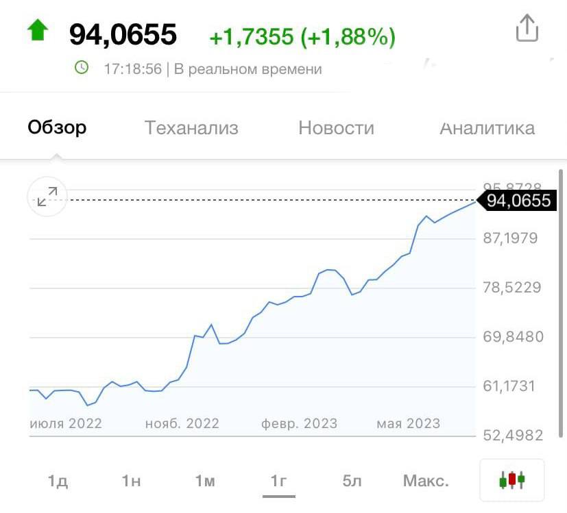 Курс Доллара Мозырь На Сегодня Купить