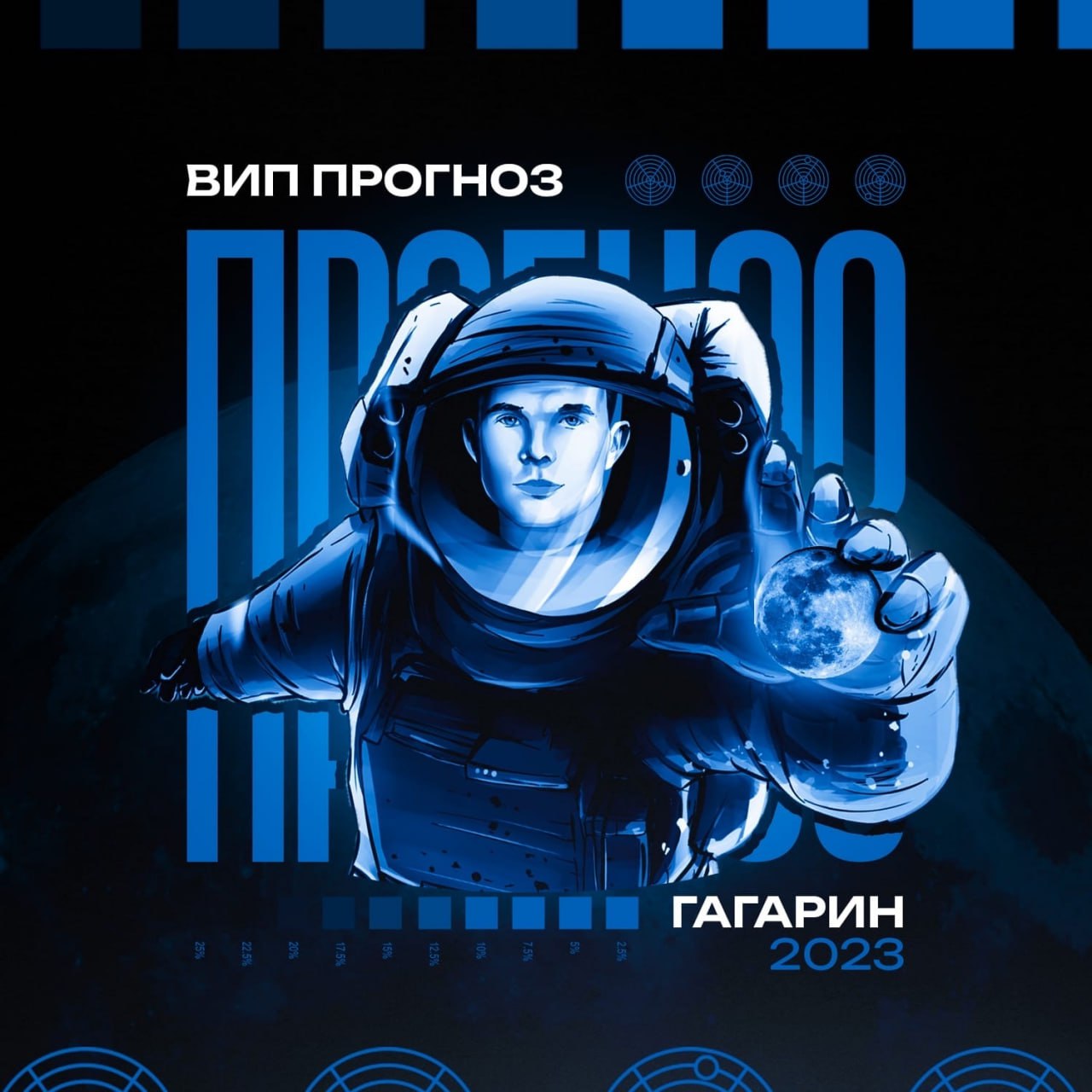 Прогноз гагарин