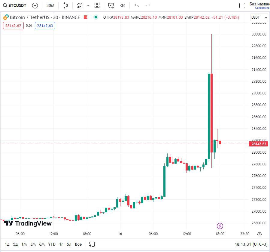 Одобрение etf