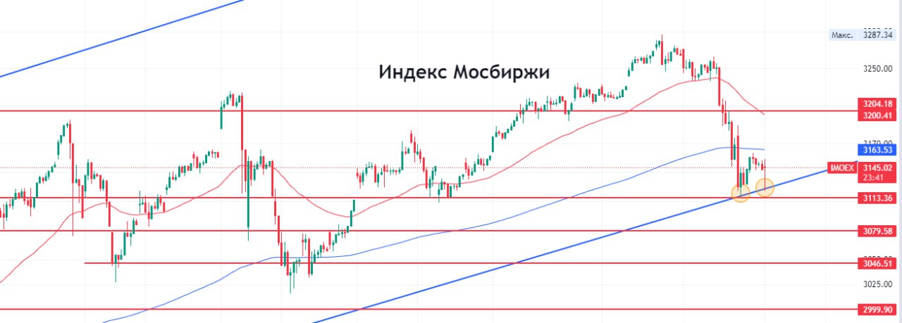 График мосбиржи на майские праздники 2024. Рынок акций. Рост акций. Пробитие нисходящего тренда. USD ЦБ.