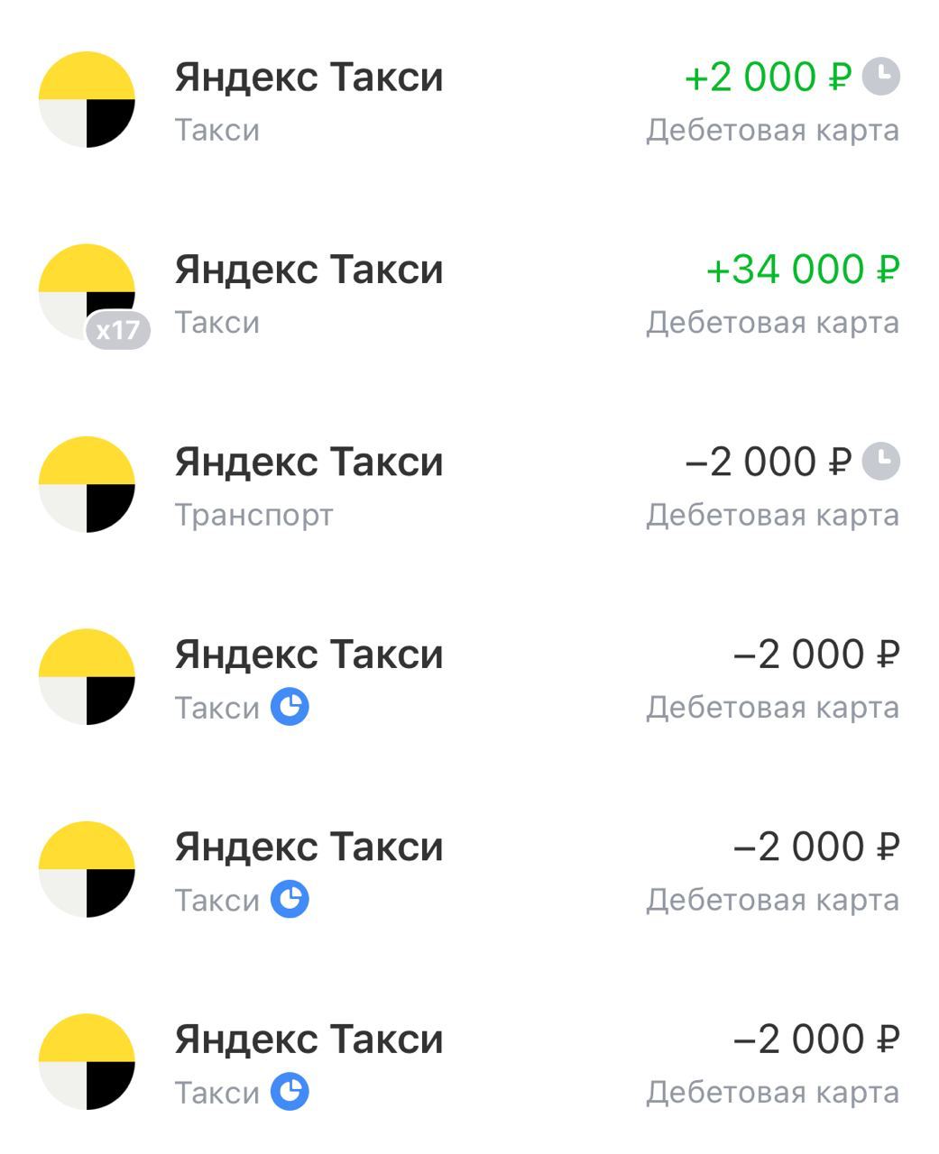 Досуг нн в телеграмм. Досуг нн в телеграмм