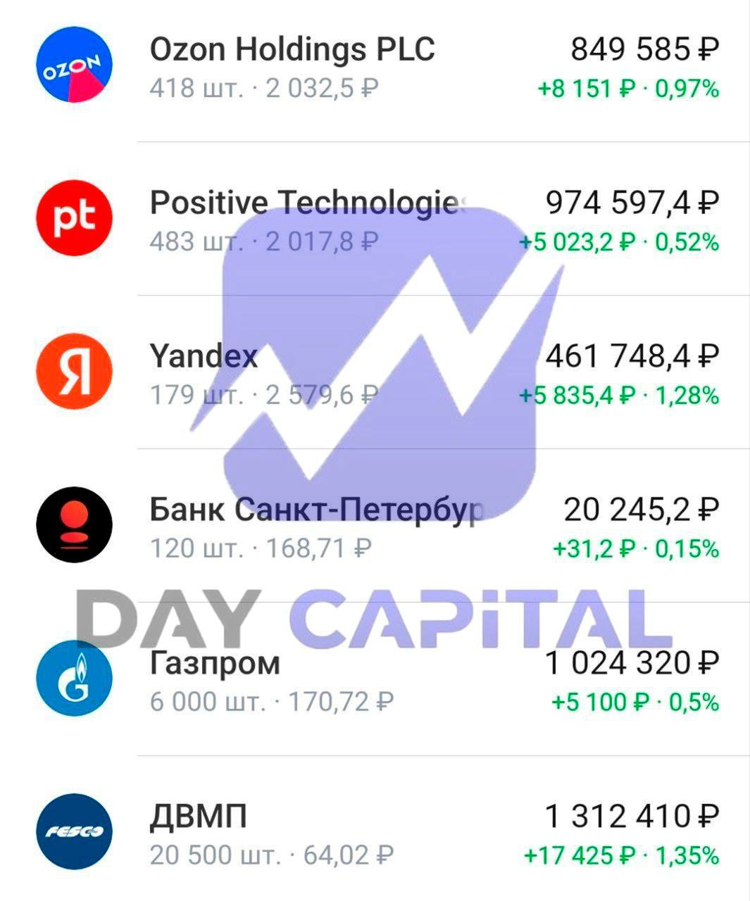 Телеграмм где новости. Миллион на телеграм. ZS Capital телеграмм.