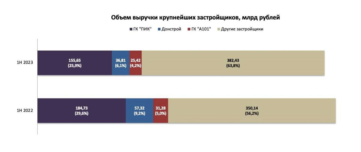 технамид а-101. объем сделок лизинга в рф и мире. акции сбербанка за 6м.