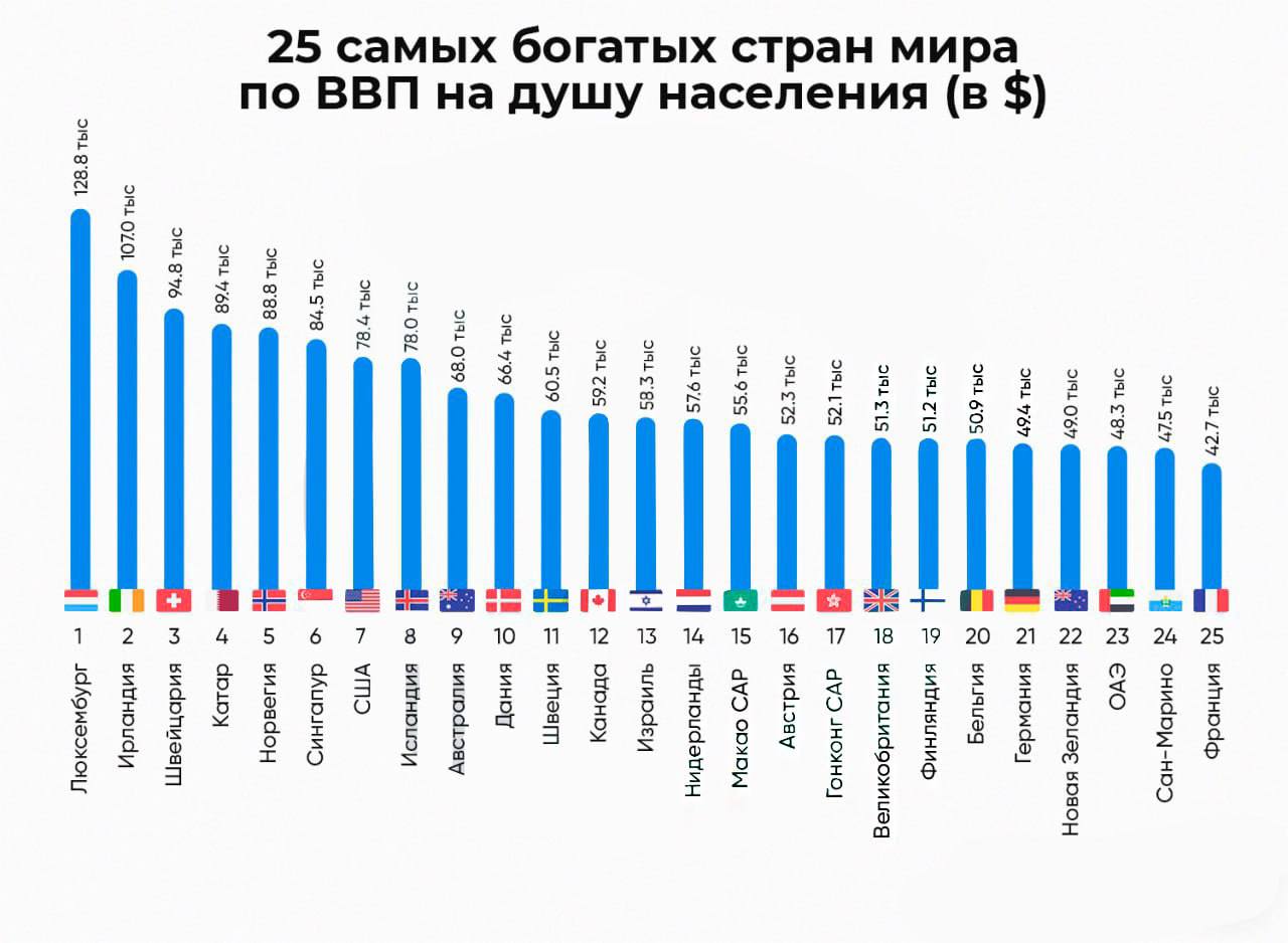 богатые люди казахстана