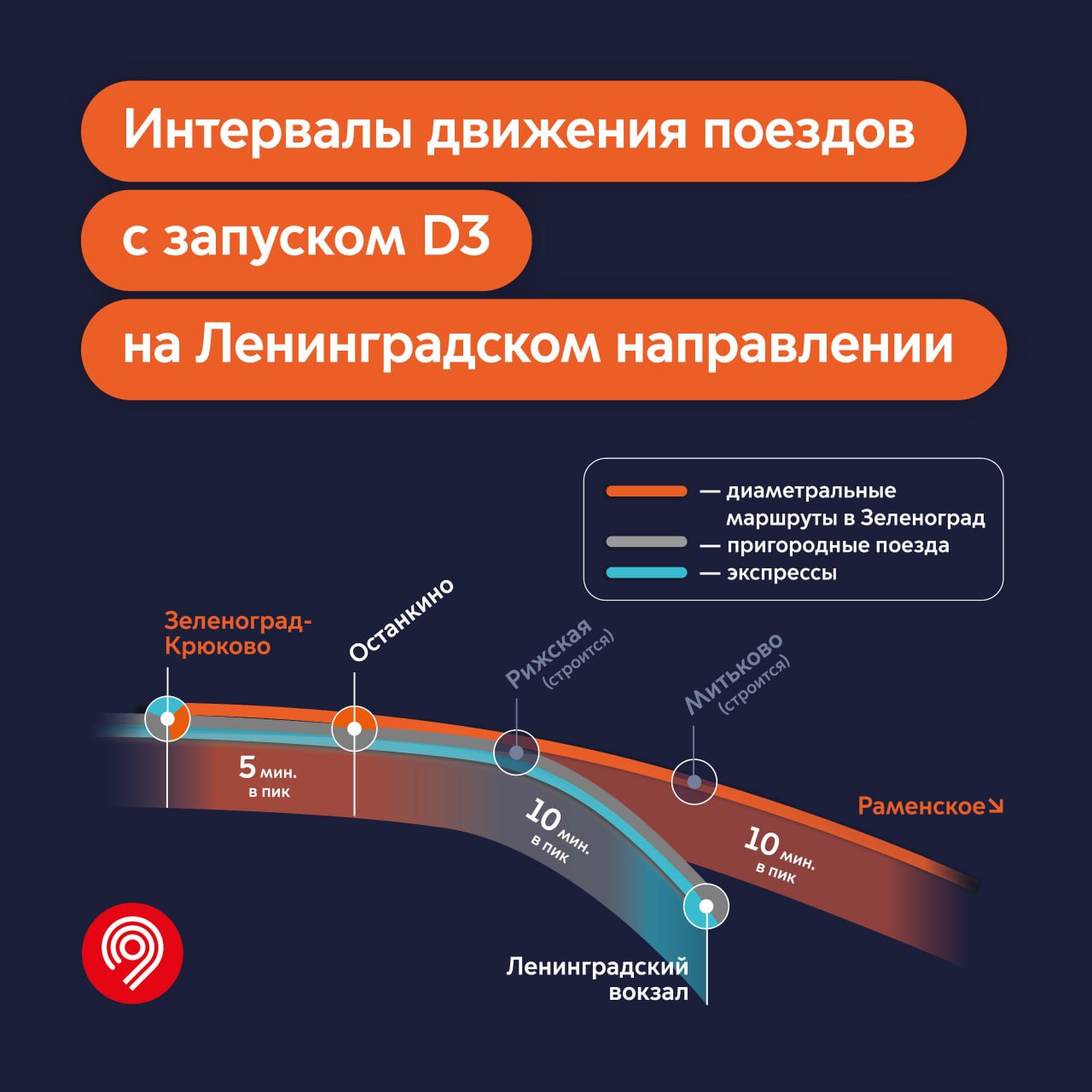 Мцд 3 Стоимость Проезда