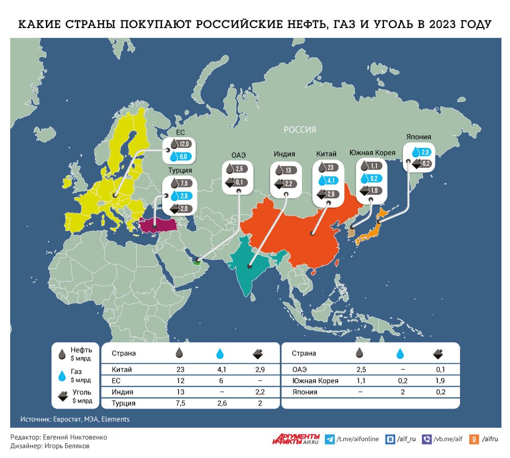 Где Ес Купить Газ