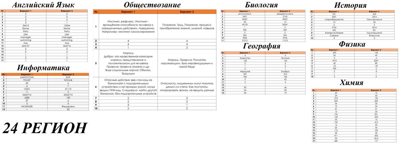 Пересдача индивидуального проекта 10 класс