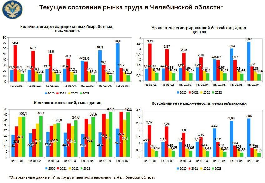 Ксп челябинской области план проверок на 2023 год