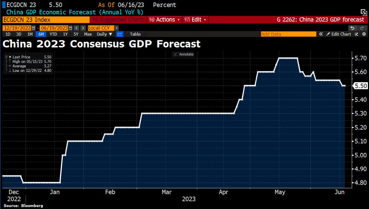 Франция китай прогноз. Global Power City Index 2022 год. PBOC.