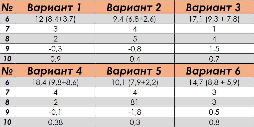 В воображении моем создавалась картина нашей драки огэ ответы