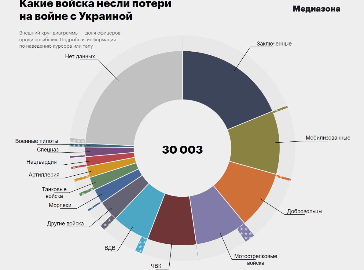 Медиазона карта погибших военных в украине