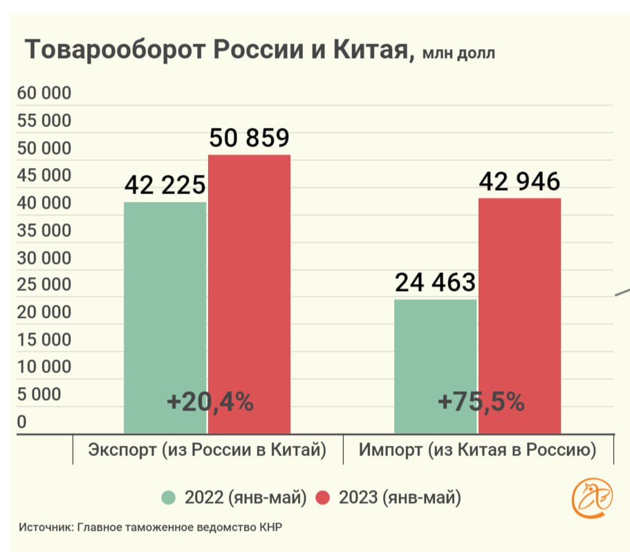 Китай план 2030