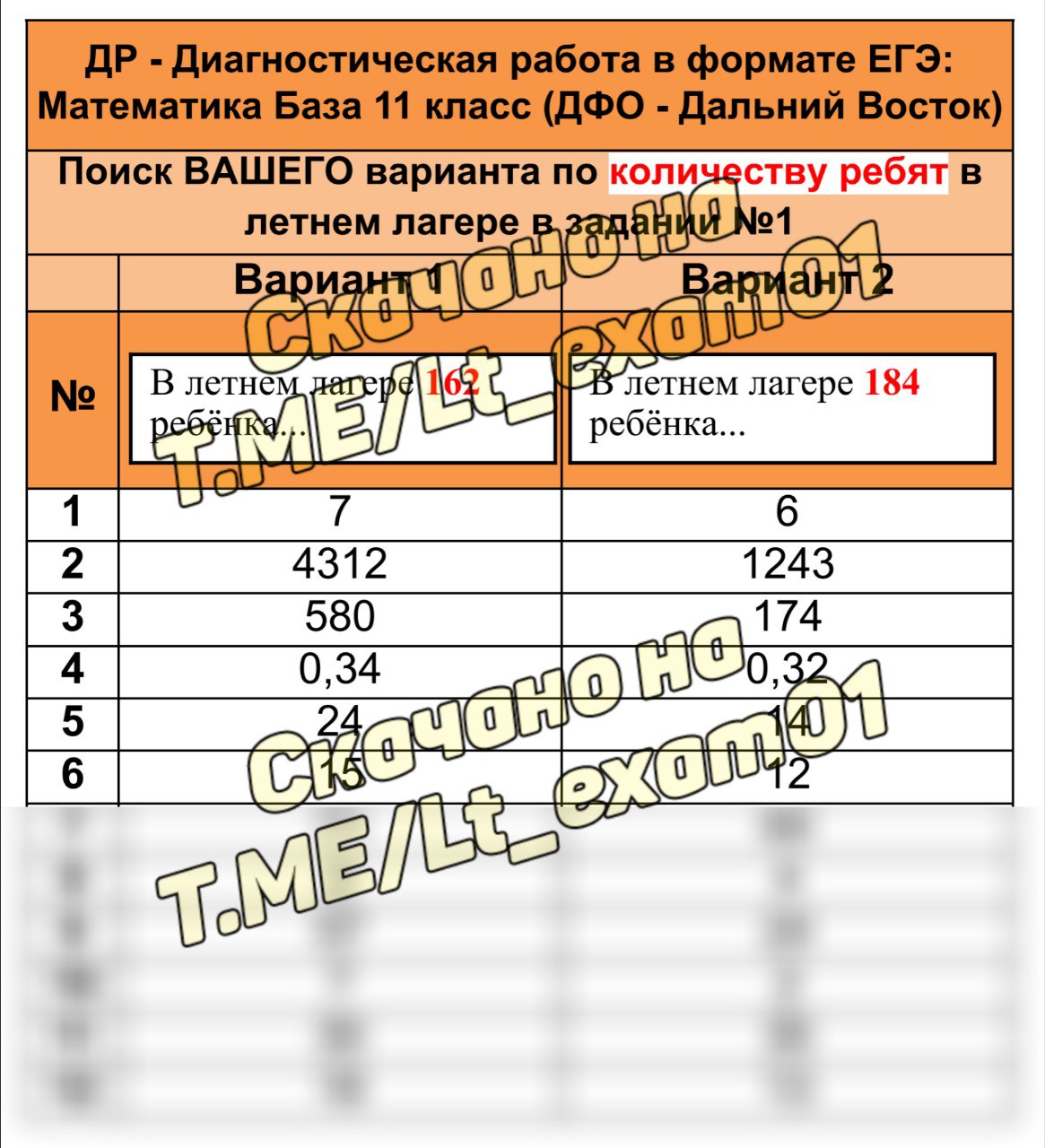 Публикация #4072 — ОТВЕТЫ ОГЭ (@lt_exam01)