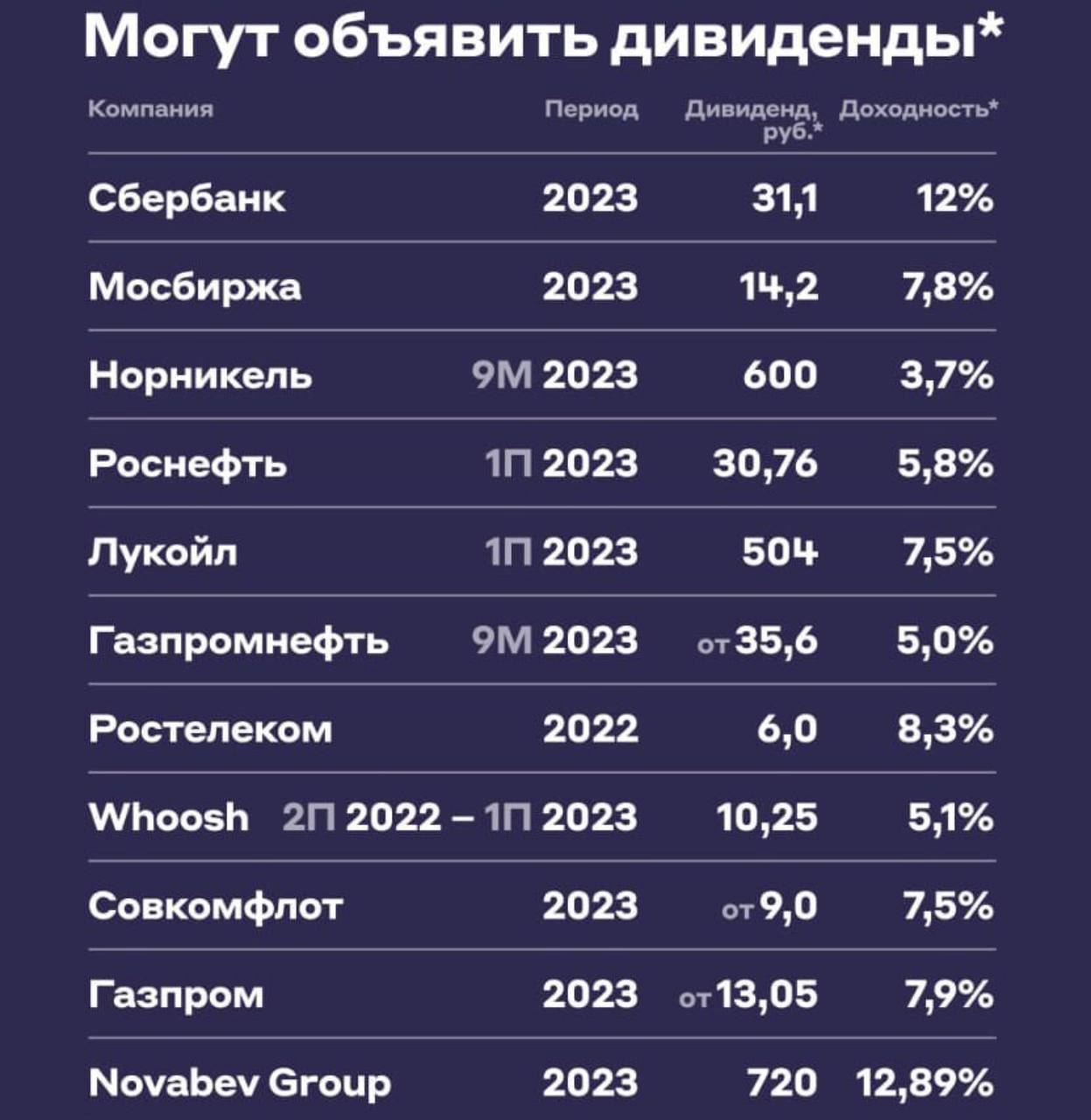 Аэропорт Пулково табло рейсов. Табло аэропорта Пулково Санкт-Петербург _ Душанбе вылет. График рейсов самолетов. Расписание в аэропорту.