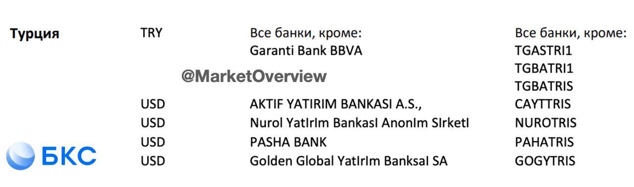 Бкс swift. BCS Bank бланк на английском.