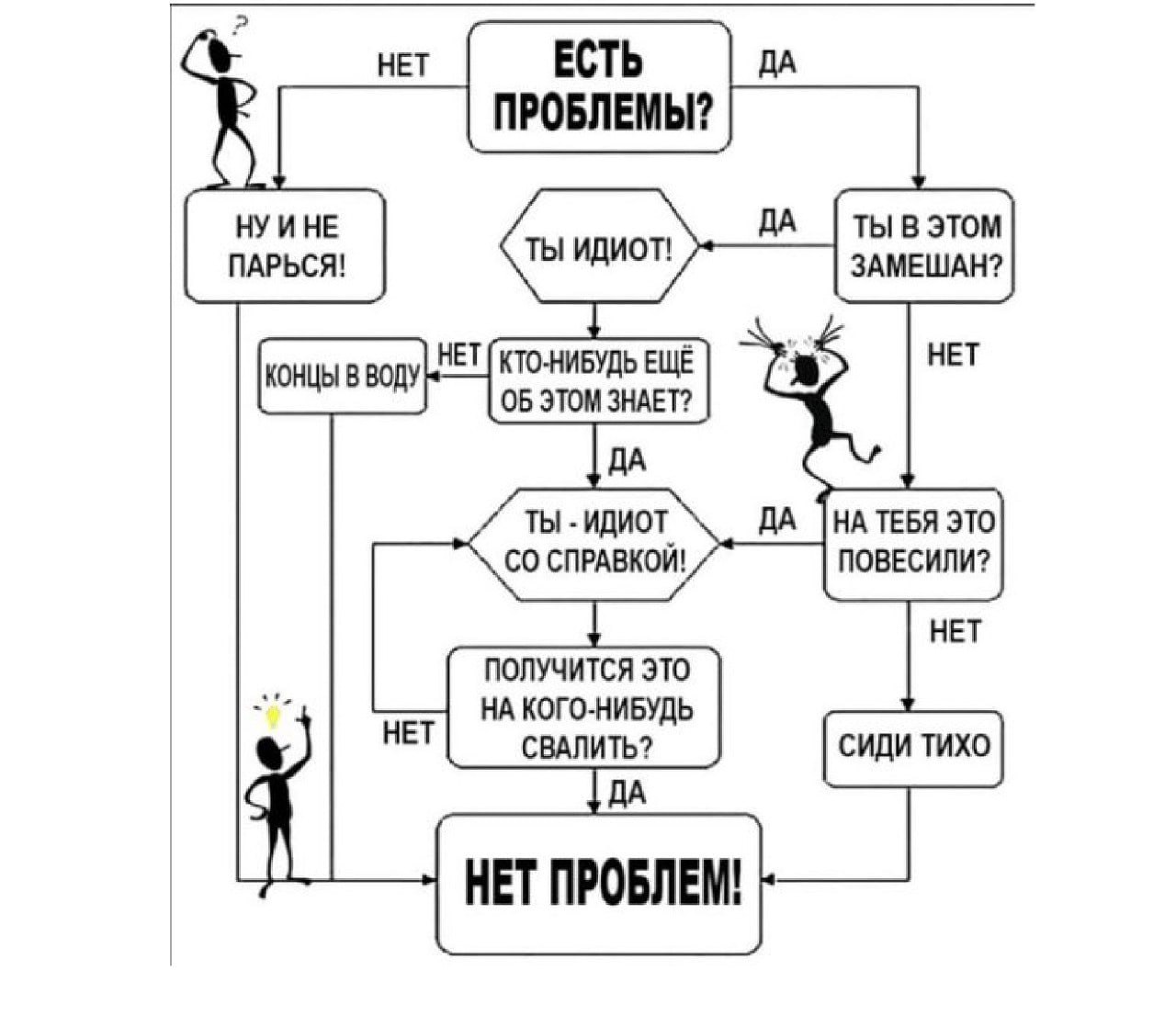 Как решить проблему схема