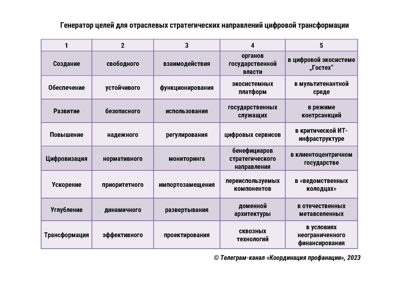 Digital-трансформация в бизнесе: что это такое и почему изменения неизбежны Блог