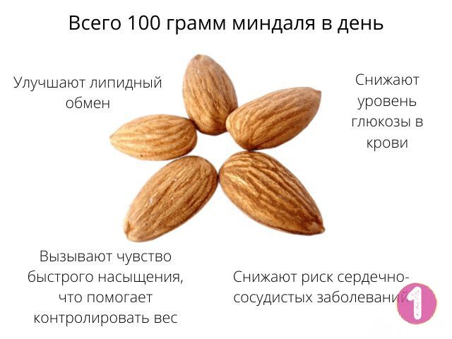 Миндальные орехи польза и вред. Чем полезны орехи миндаль. Чем полезен миндаль. Миндаль польза. Чем полезны миндальные орехи для организма.