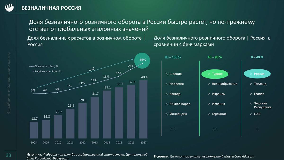 Новости ндс 2025. Динамика развития рынка безналичной оплаты. Безналичные расчеты статистика.