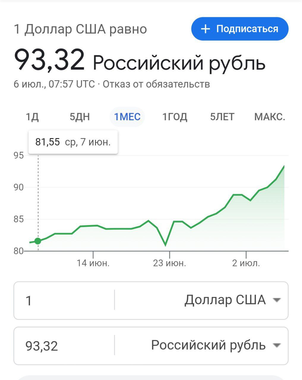 Доллар рубль стим. Курс доллара. Курс доллара к рублю. Динамика курса доллара. График рубля.