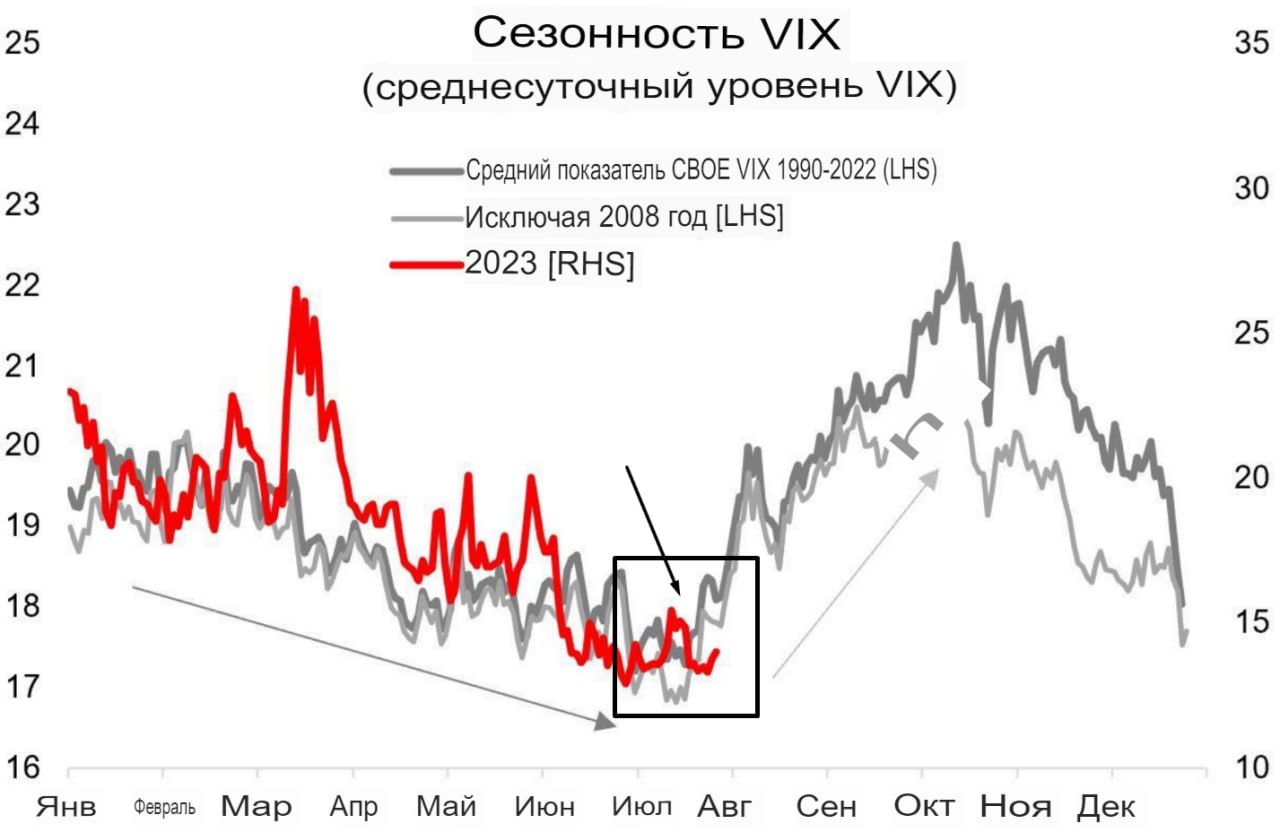 сезонность в мебельном бизнесе