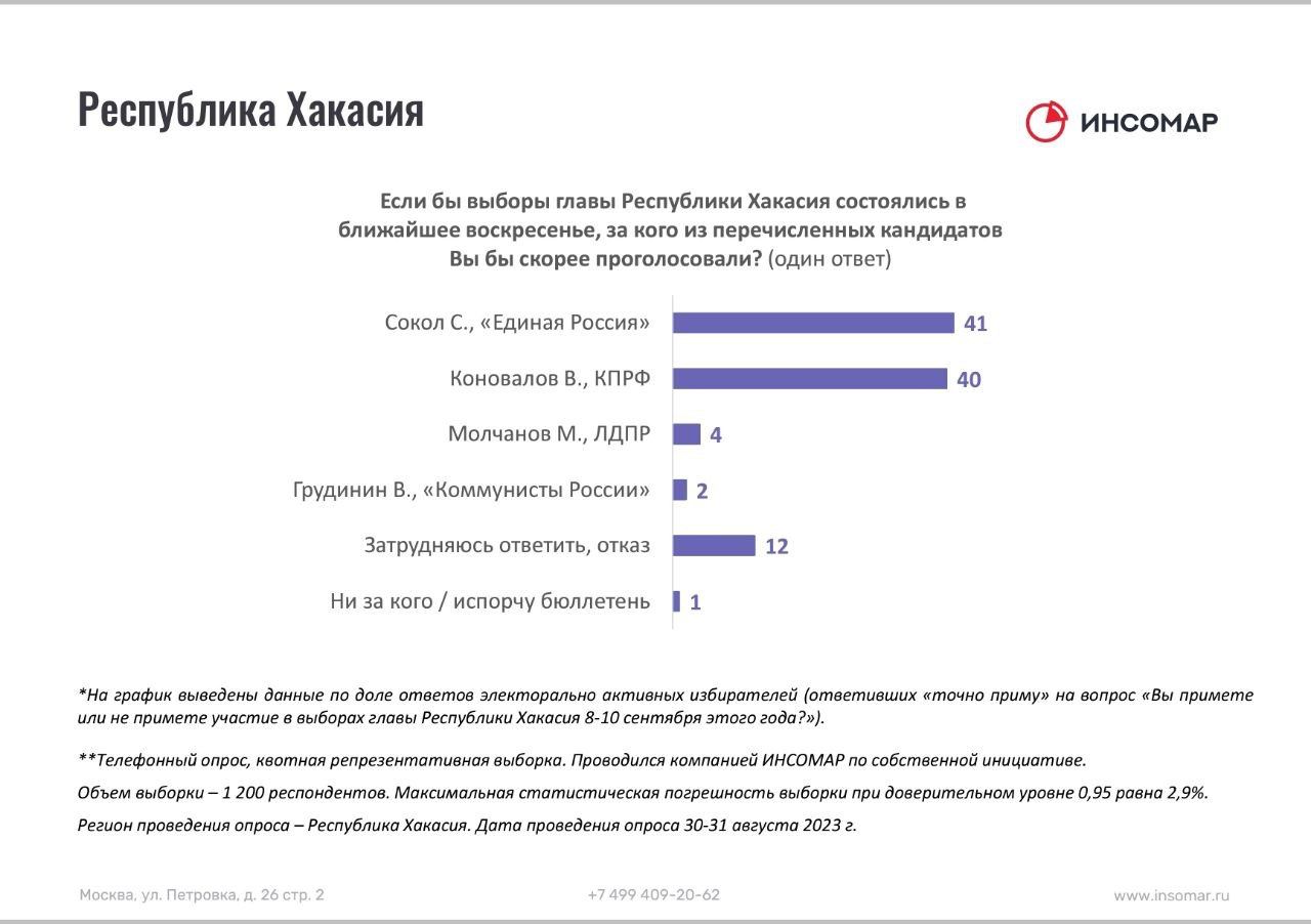 Инсомар
