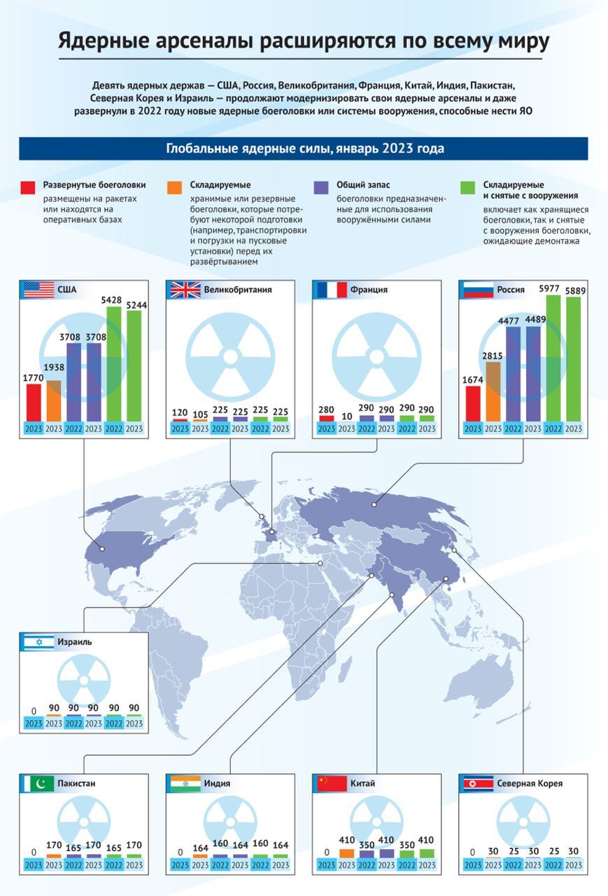 Ядерные державы 2023. Инфографика мультимедиа. Ядерная девятка стран.