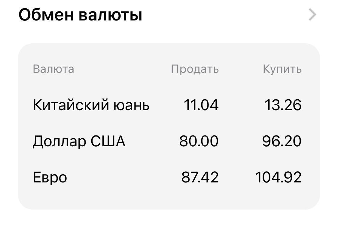 Курс доллара. 110 евро в долларах. Курс доллара на сегодня. Курс евро цб. Dolr kurs.