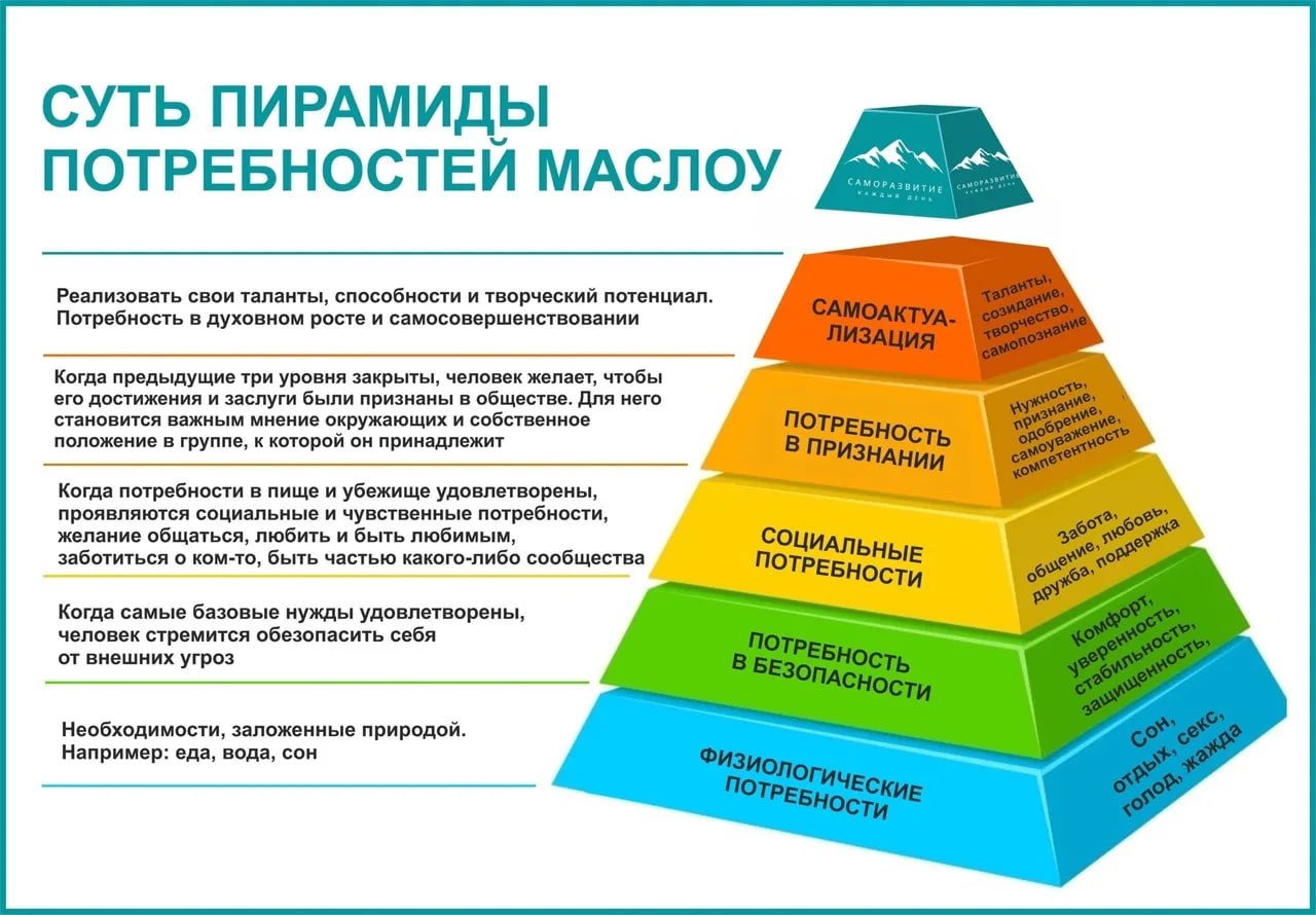 Что означает стол в психологии