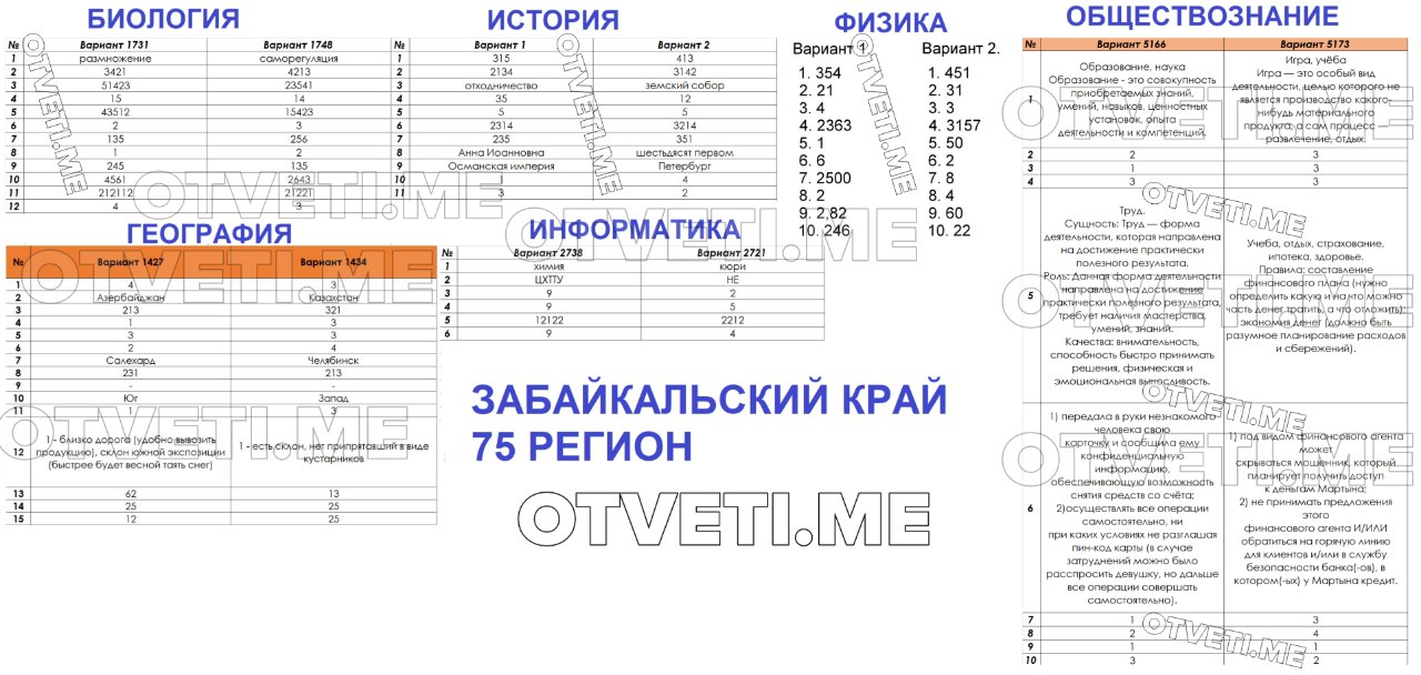 Проект по биологии 9 класс для допуска к огэ темы 2023