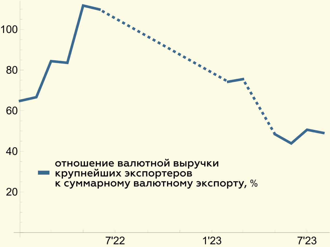 Валютная выручка экспортеров