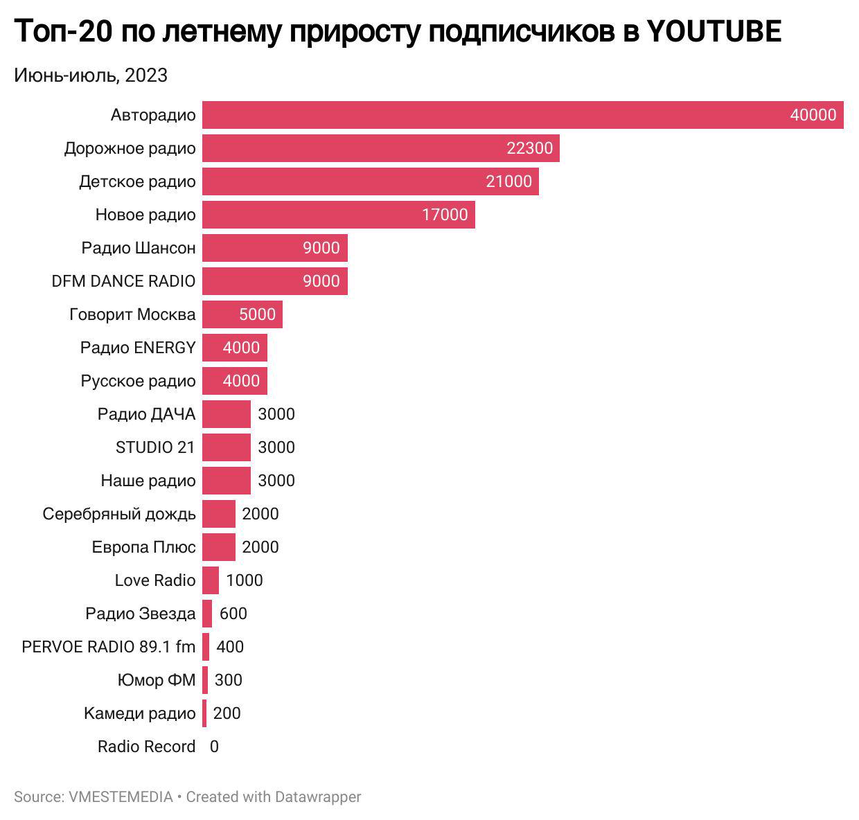 Русское радио телеграмм фото 48