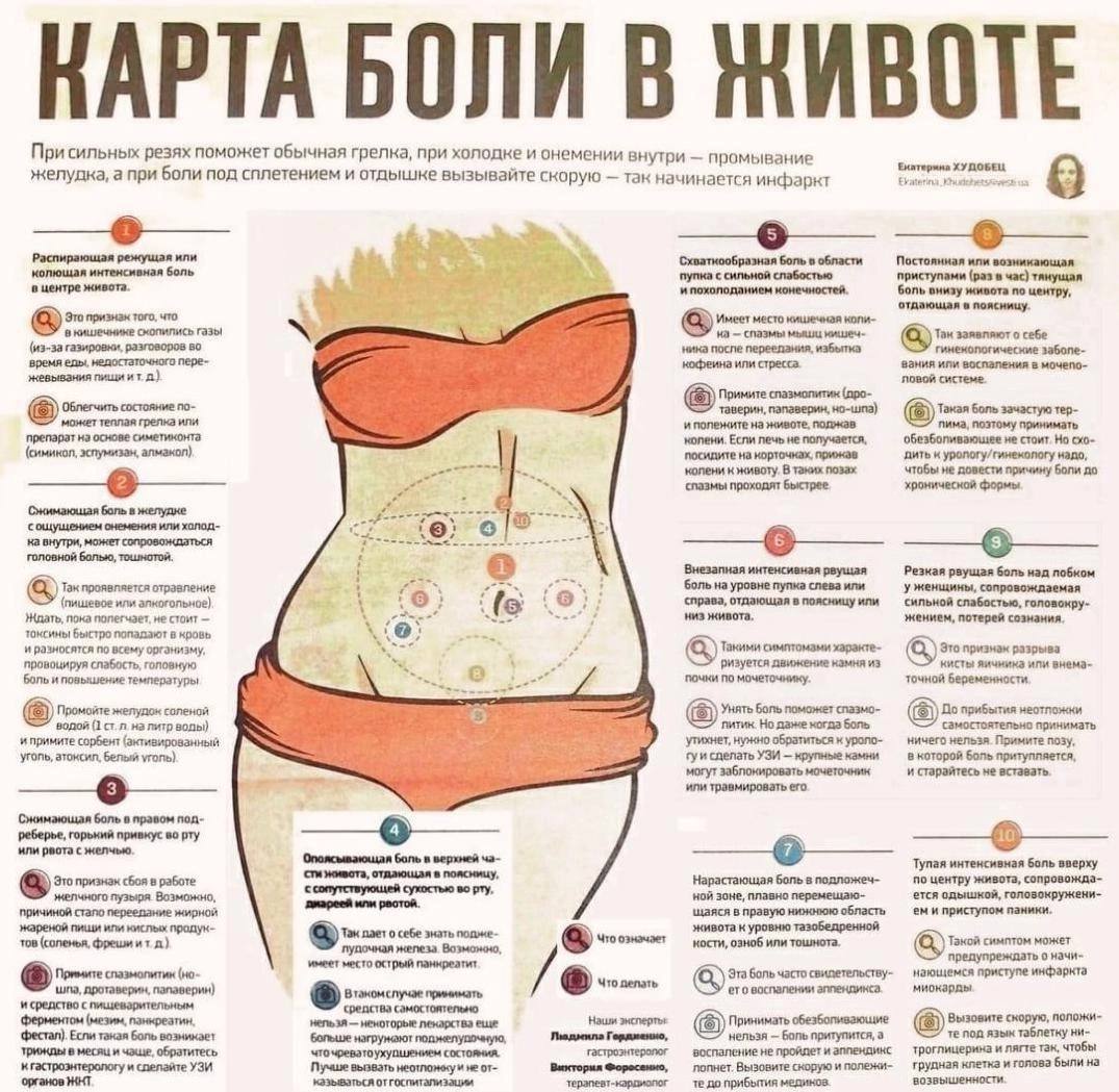 Болит Ли Живот После Первого Секса