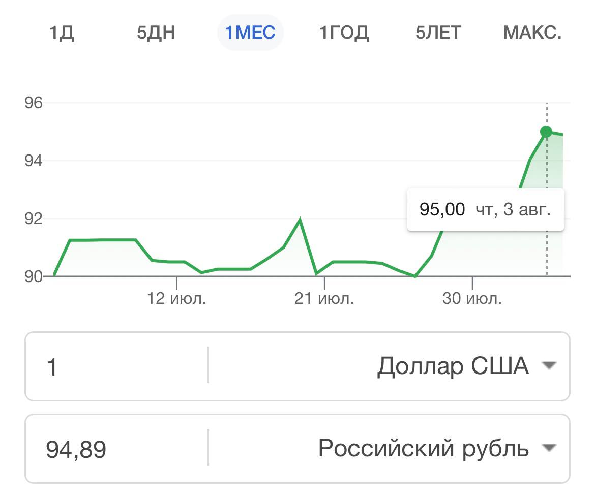 Курс Доллара Купить Банк России