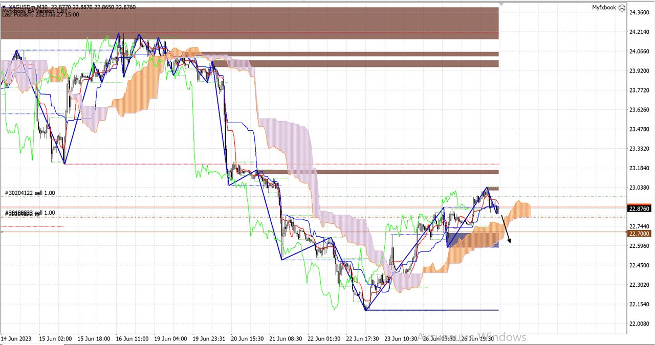 Trading kg