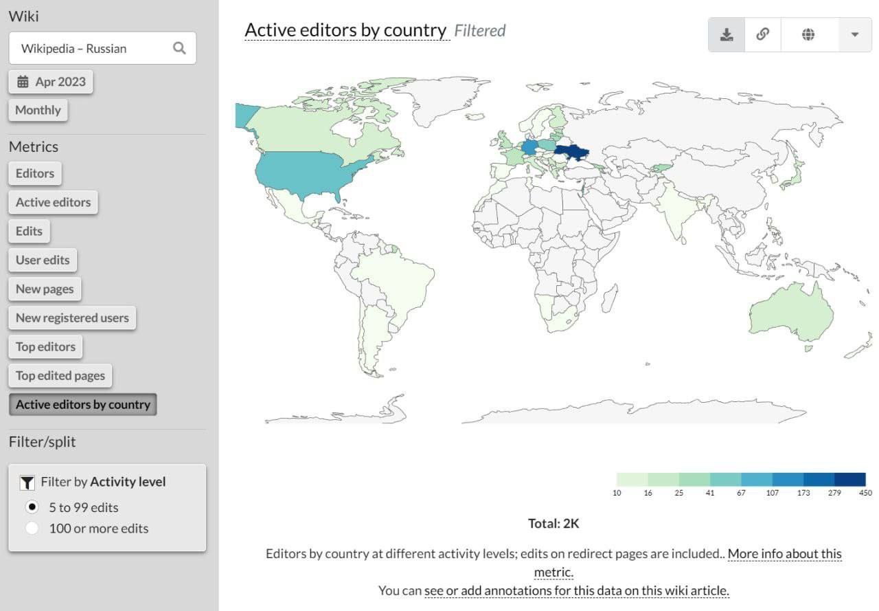 Steam users by country фото 90