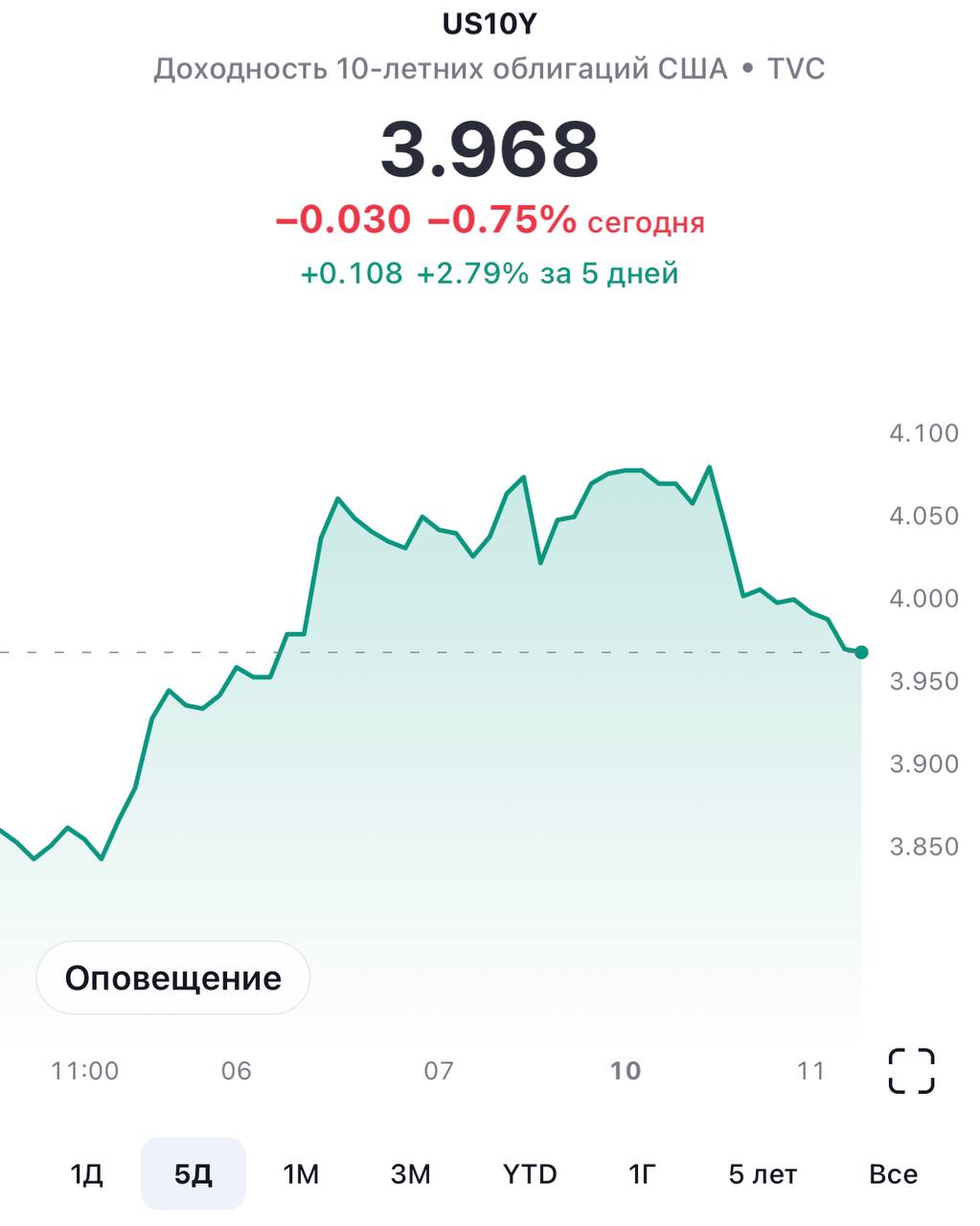 Номер горячей линии телеграмм