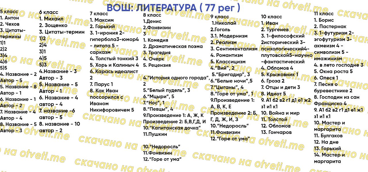 Апр 7 класс русский язык 2024 ответы