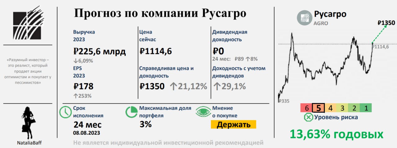 Перелив трафика что это. Перелив трафика. Русагро структура компании.