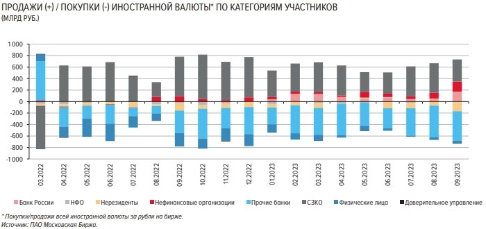 Купить Доллар На Рынке Цена