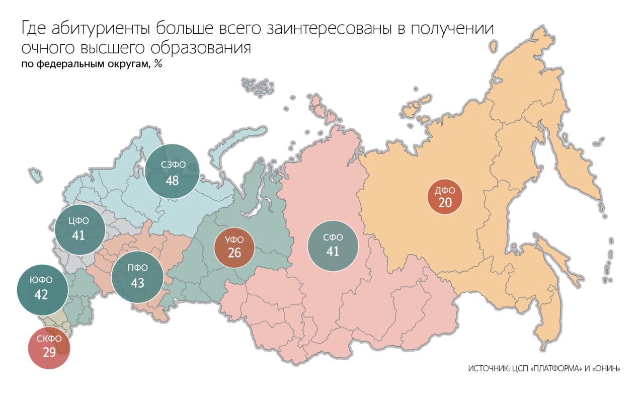 Социальные проекты в регионах рф