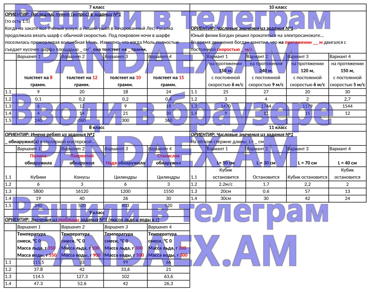 Публикация #5280 — ОТВЕТЫ 2024 - PANDAEX.AM (FmghN4DsD_RhNjQy)