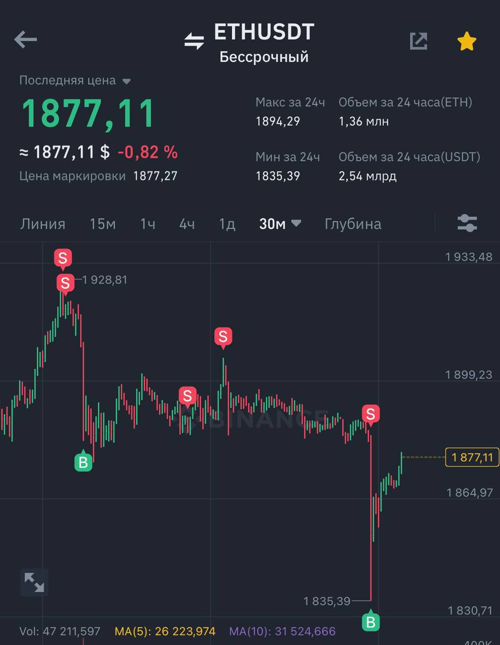 риск ликвидности гта 5 золото фото 25