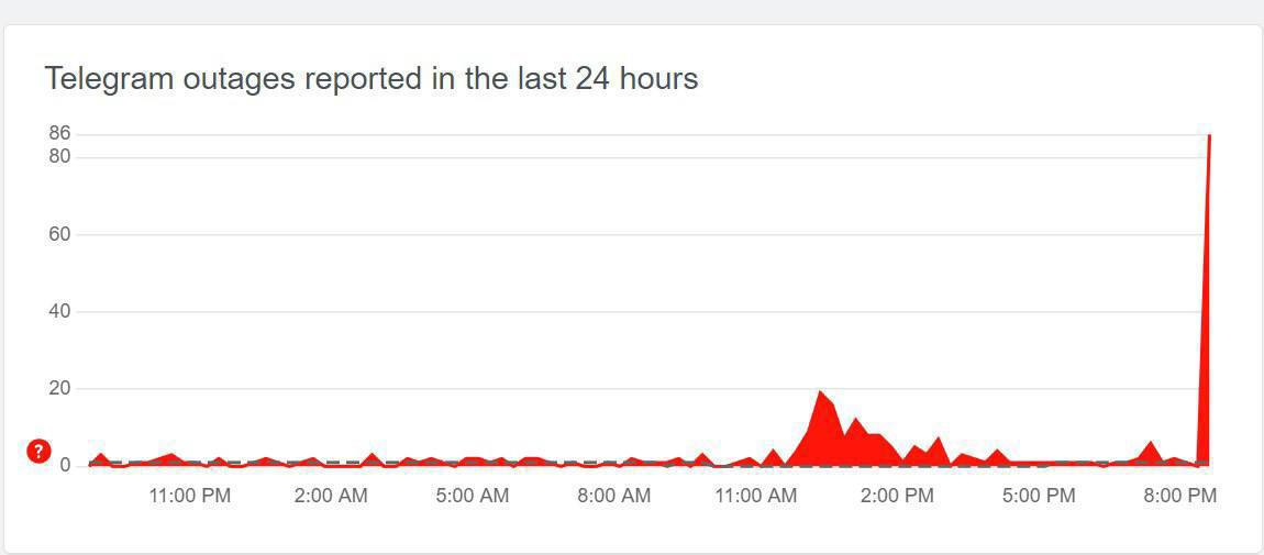 Массовый сбой телеграм. Телеграм сбои почему. Телеграм сбои почему. Сбой в работе телеграм. Сбой.