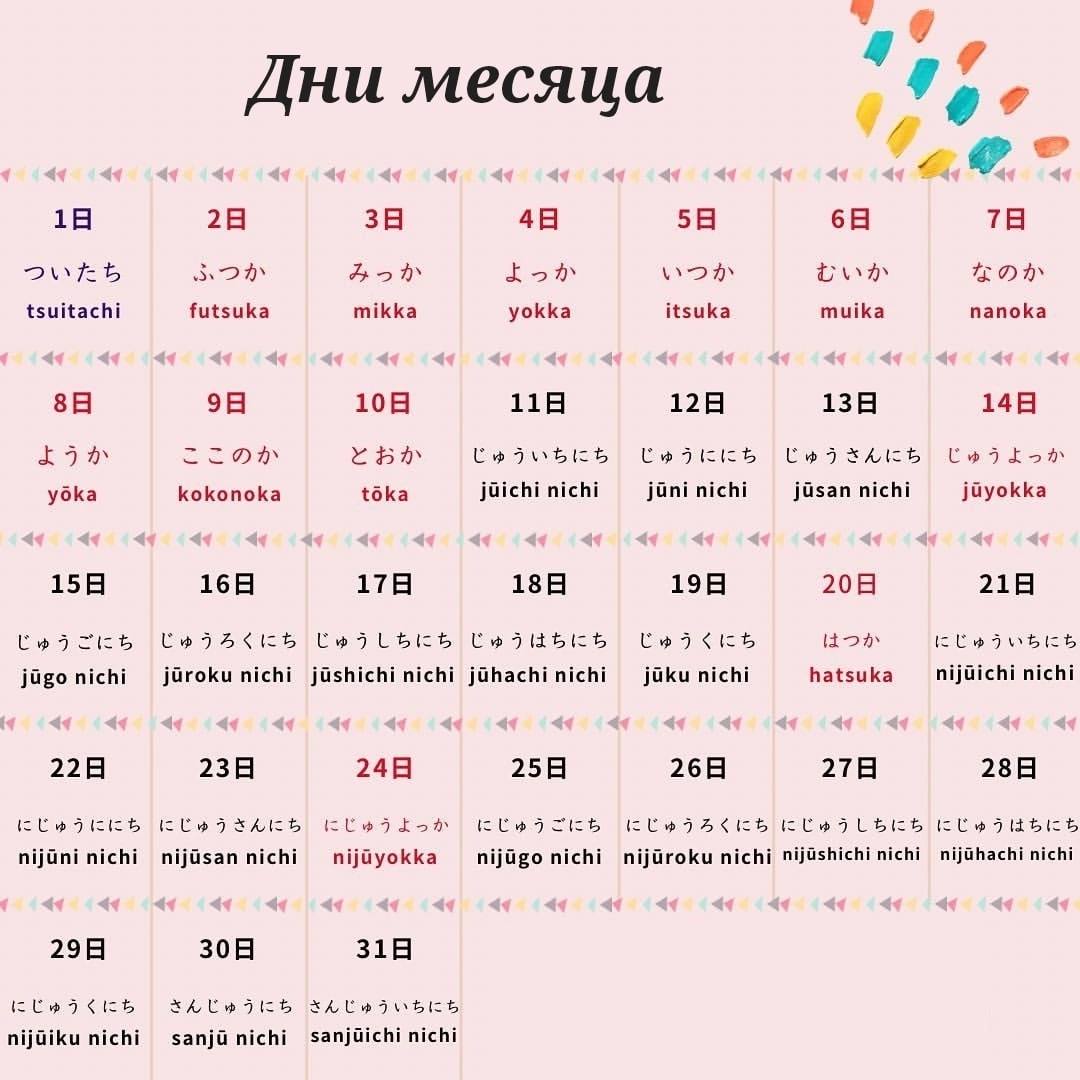 Месяца на японском языке. Месяца на китайском языке. Времена года на японском. Учить китайский язык с нуля. Месяцы года на японском.