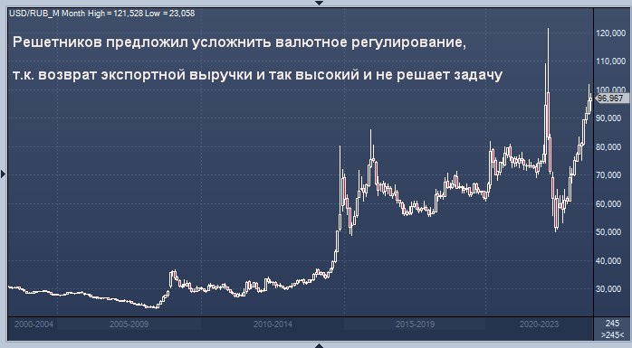 Возврат экспорта. Доллары в рубли. Финансовая биржа. Мировые валюты. Курс доллара к рублю.