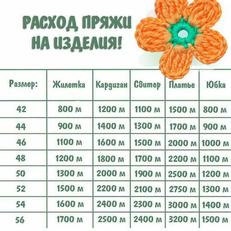 Расход пряжи