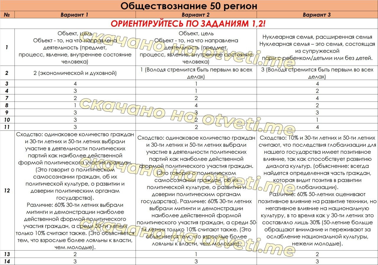 Задание 17 обществознание. Пересдача обществознания ОГЭ. Ответы пересдача ОГЭ Обществознание. Ответы на ОГЭ по обществознанию 2023. Ответы ОГЭ 2023 ава.