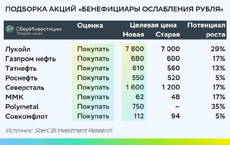 В большинстве стран мира каждый проект исследования который включает