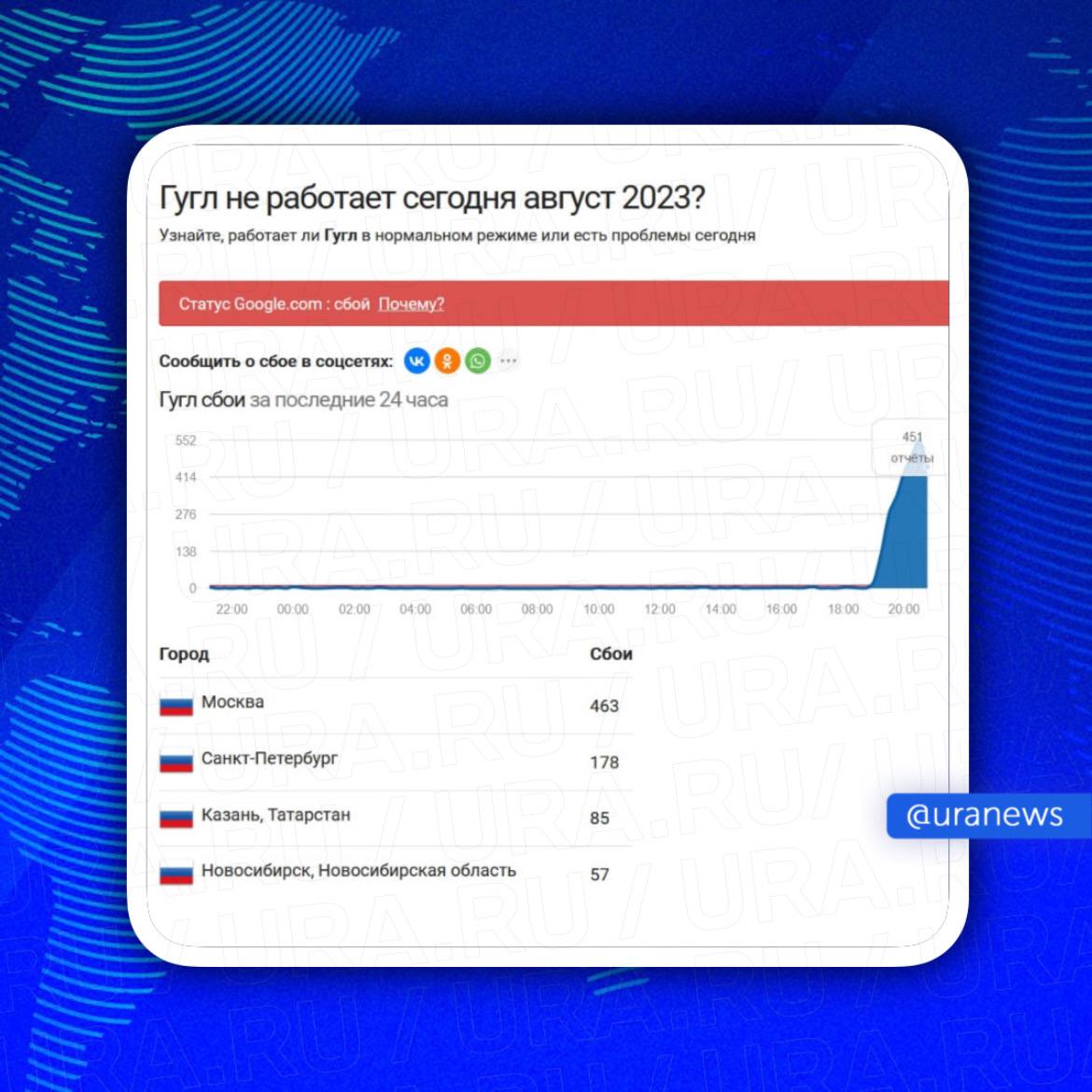 Не работает гугл январь 2024